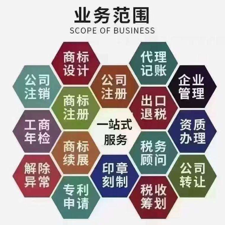 玉溪代理记账